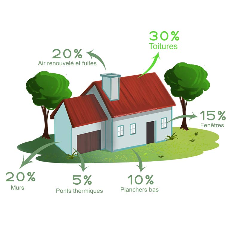 Climat-Ingenierie---bureau-etudes-fluides-maitrise-d'oeuvre---synthese---diagnostic-batiment-construction-renovation-maitrise-d'oeuvre-&-audit-energetique